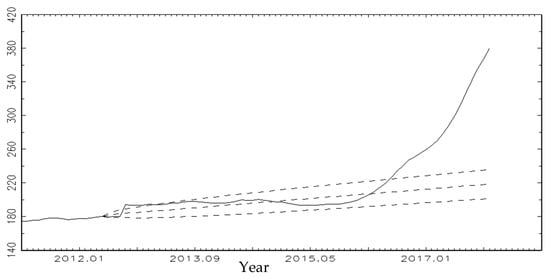 Jrfm 15 00212 g0a7 550
