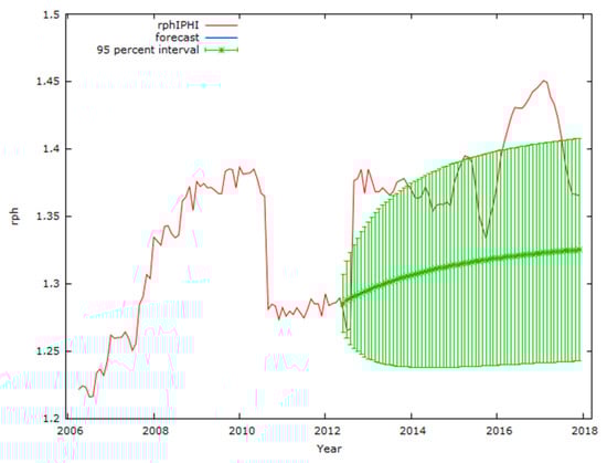 Jrfm 15 00212 g0a8 550