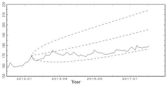 Jrfm 15 00212 g0a9 550