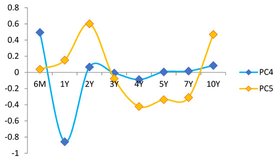 Jrfm 15 00247 g0a1 550