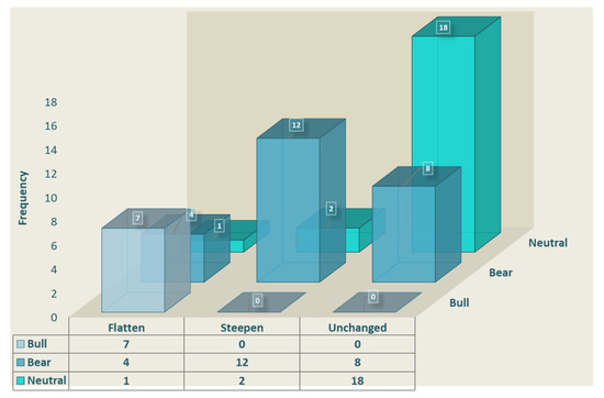 Jrfm 15 00247 g0a2 550