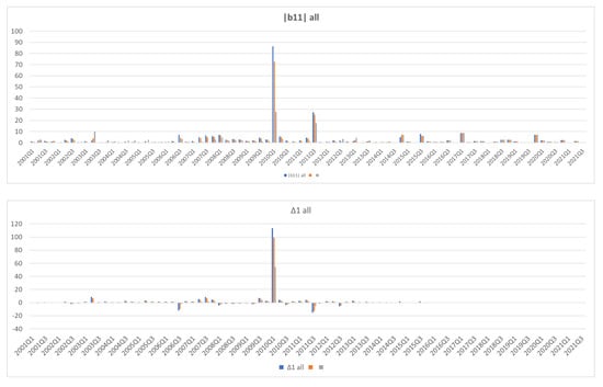 Jrfm 15 00266 g0a1 550