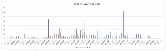 Jrfm 15 00266 g0a10a 550