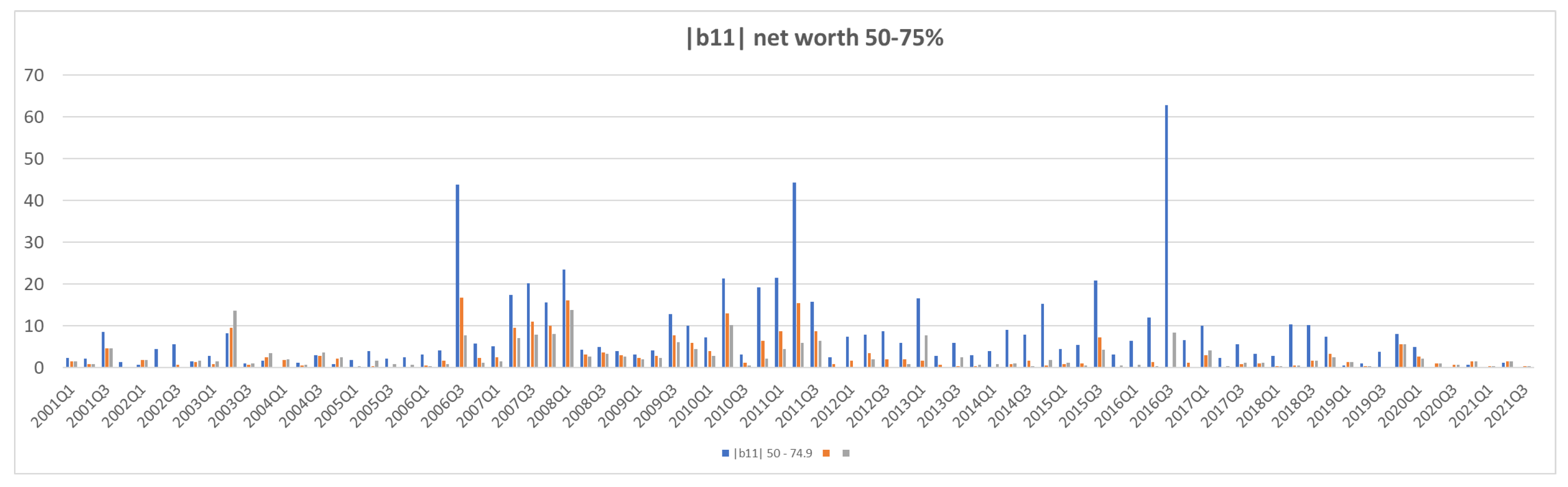 Jrfm 15 00266 g0a10a