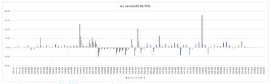 Jrfm 15 00266 g0a10b 550