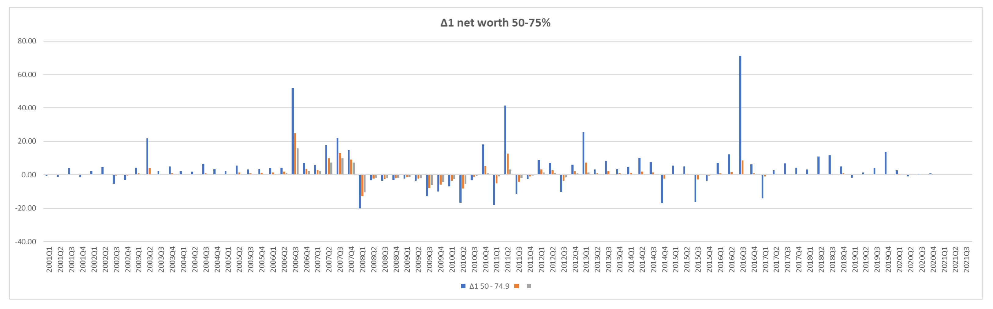 Jrfm 15 00266 g0a10b