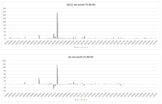 Jrfm 15 00266 g0a11 550