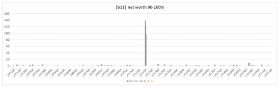 Jrfm 15 00266 g0a12a 550