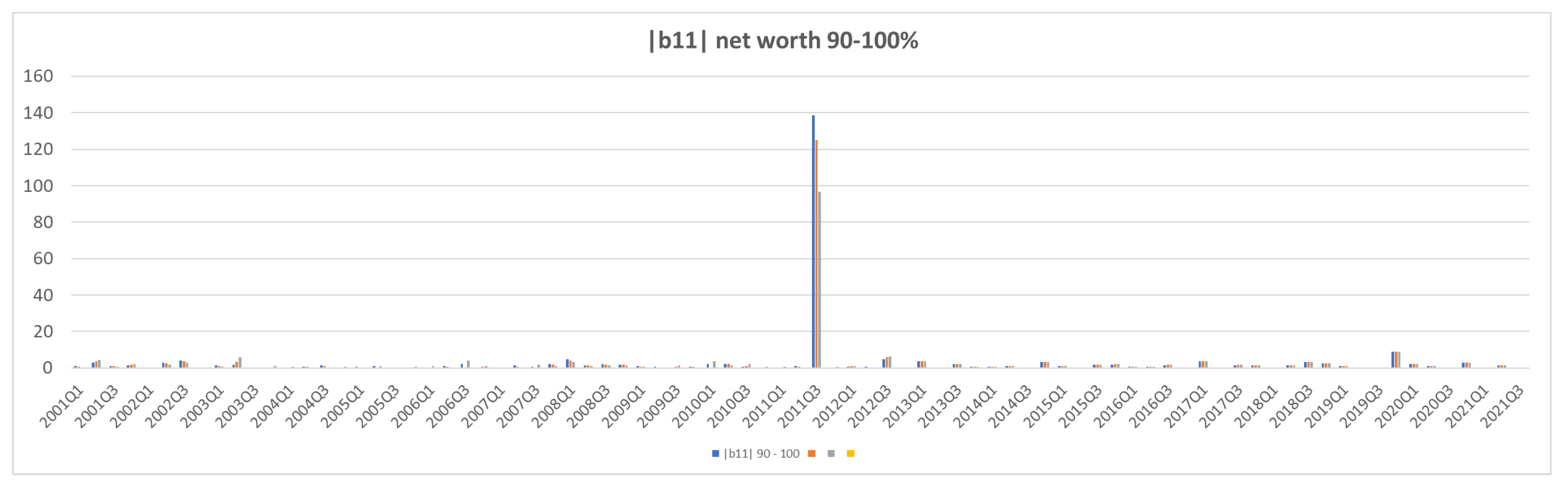 Jrfm 15 00266 g0a12a
