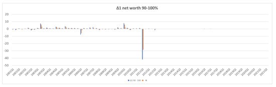 Jrfm 15 00266 g0a12b 550