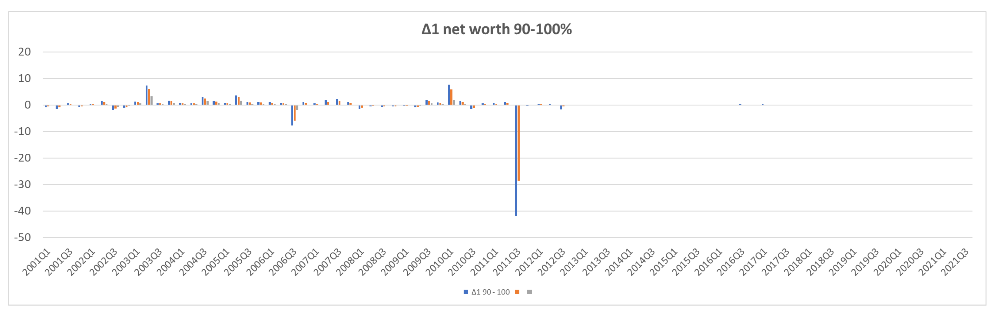 Jrfm 15 00266 g0a12b