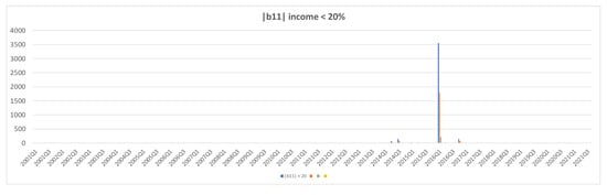 Jrfm 15 00266 g0a2a 550