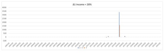 Jrfm 15 00266 g0a2b 550