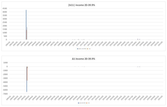 Jrfm 15 00266 g0a3 550