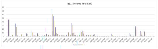 Jrfm 15 00266 g0a4a 550