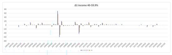 Jrfm 15 00266 g0a4b 550