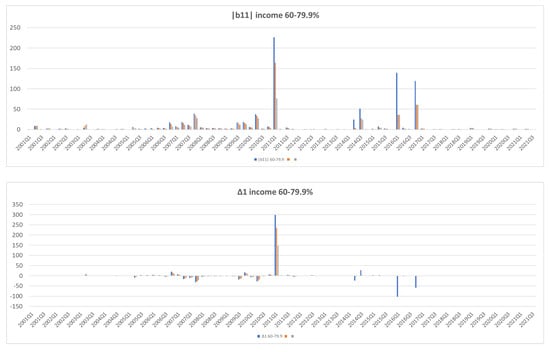 Jrfm 15 00266 g0a5 550