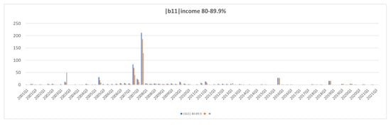 Jrfm 15 00266 g0a6a 550