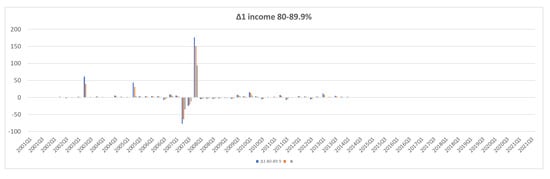 Jrfm 15 00266 g0a6b 550