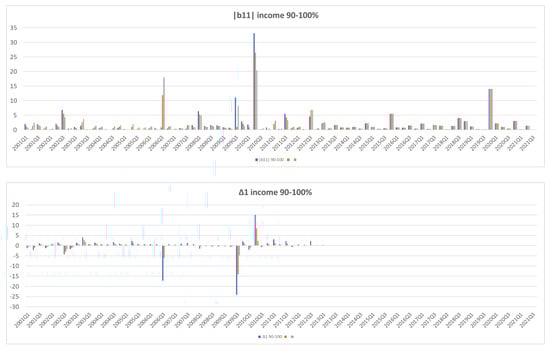 Jrfm 15 00266 g0a7 550