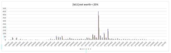 Jrfm 15 00266 g0a8a 550