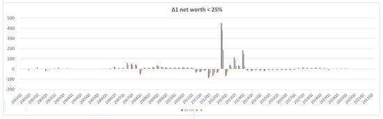 Jrfm 15 00266 g0a8b 550