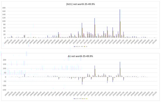 Jrfm 15 00266 g0a9 550