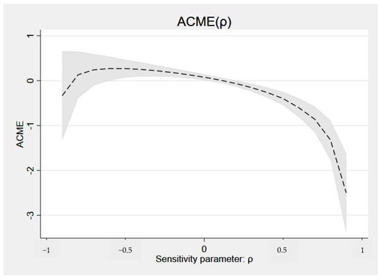 Jrfm 15 00284 g0a1 550