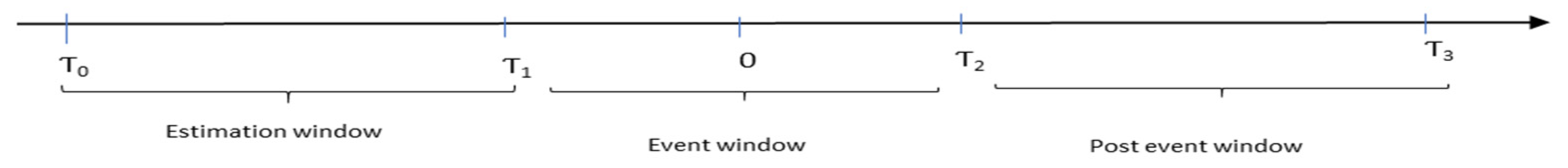 Jrfm 15 00326 g001 Jrfm 15 00326 g001