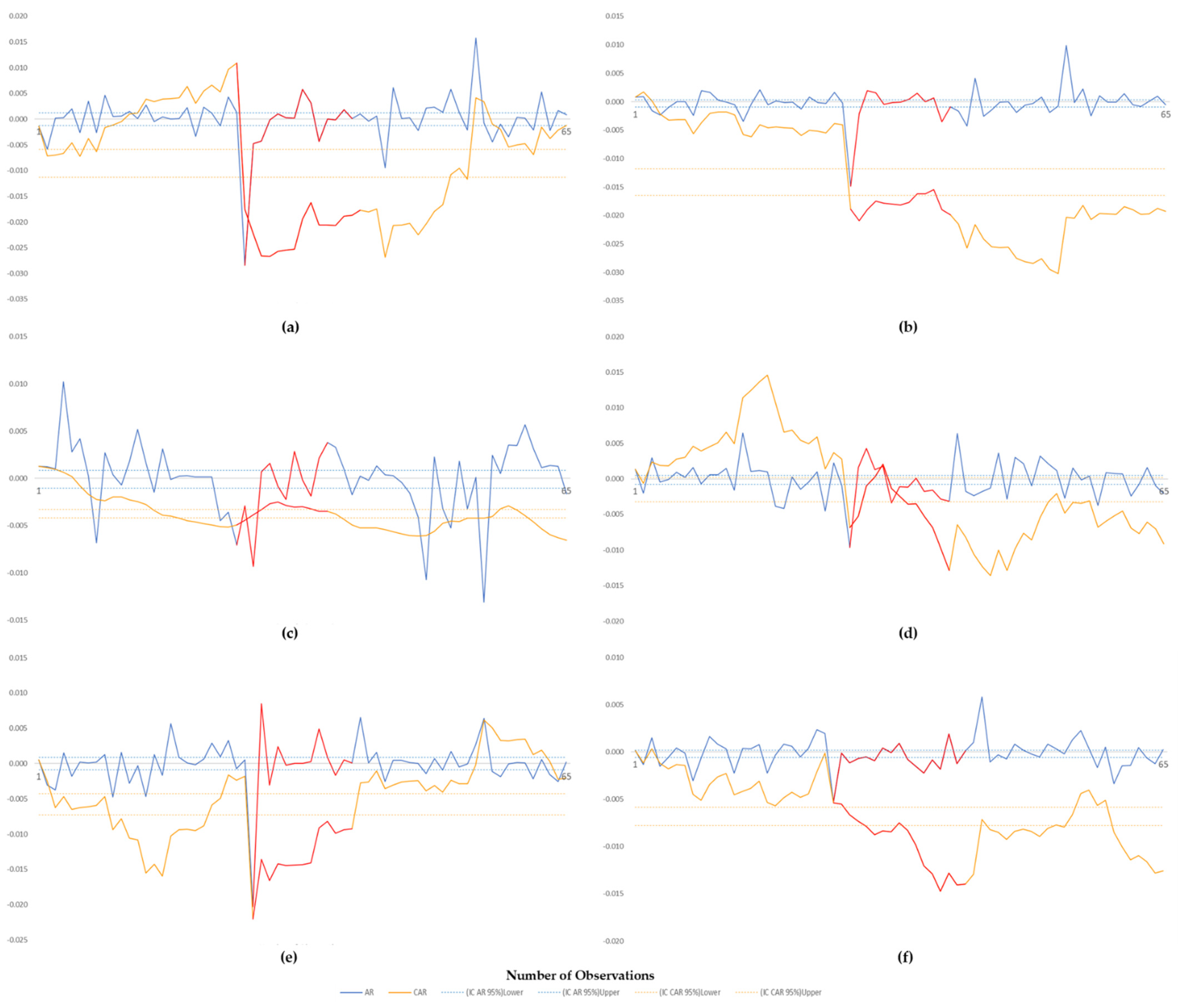 Jrfm 15 00326 g002 Jrfm 15 00326 g002
