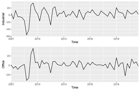 Jrfm 15 00359 g0a1a 550