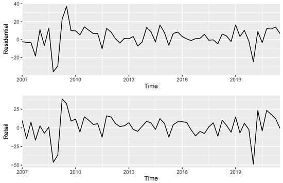 Jrfm 15 00359 g0a1b 550