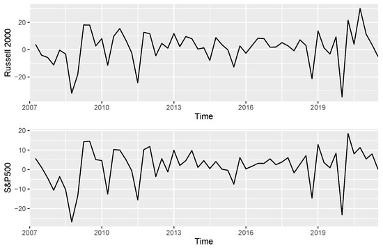 Jrfm 15 00359 g0a2 550