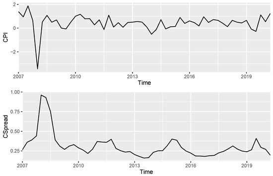 Jrfm 15 00359 g0a3a 550