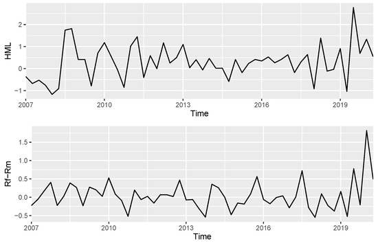 Jrfm 15 00359 g0a3b 550