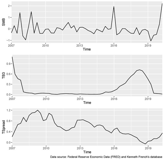 Jrfm 15 00359 g0a4 550