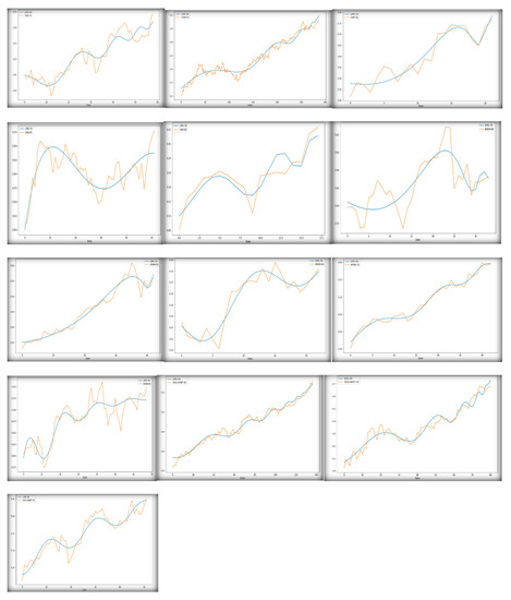 Jrfm 15 00367 g0a1 550