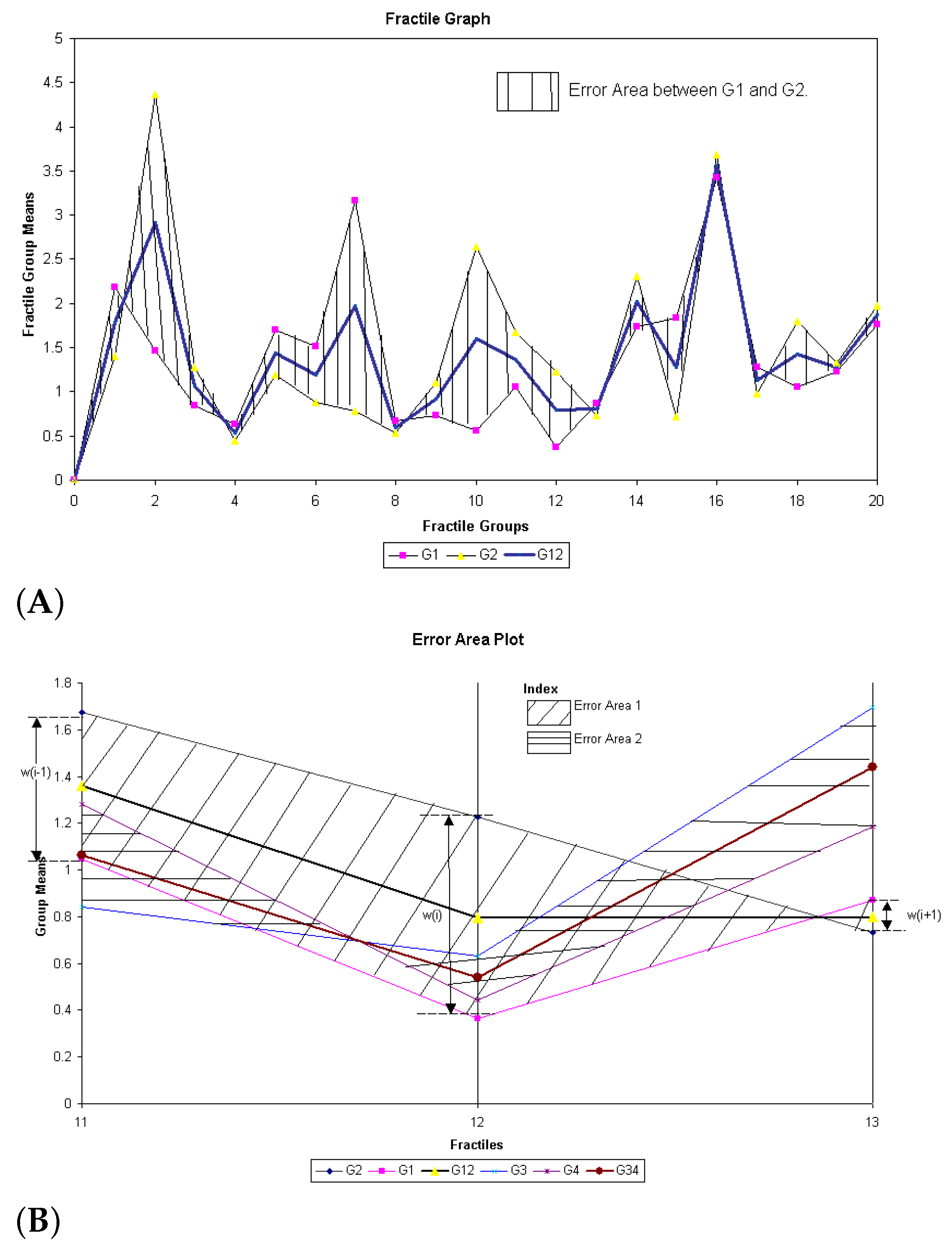 Jrfm 15 00412 g001 Jrfm 15 00412 g001