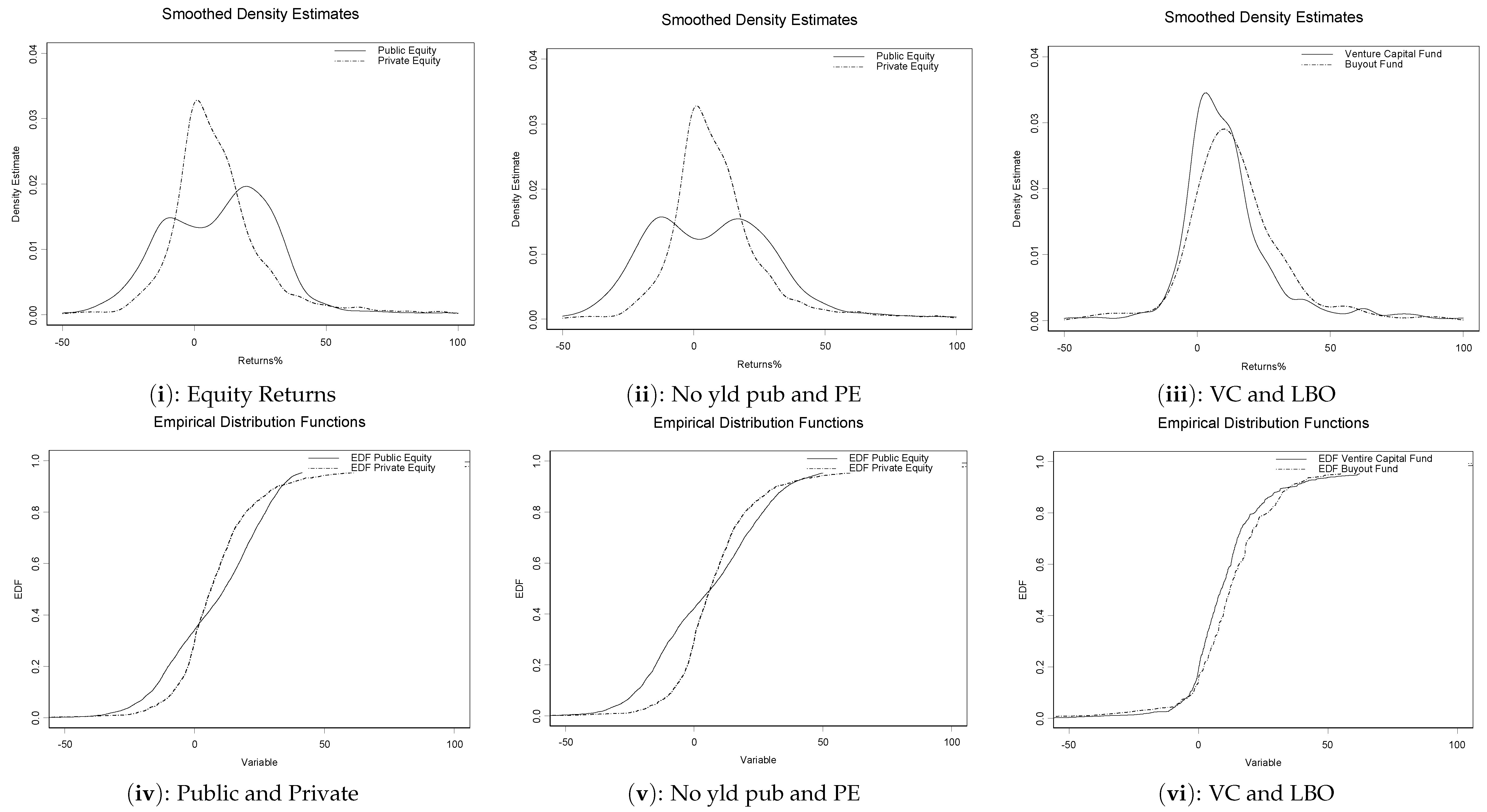 Jrfm 15 00412 g002 Jrfm 15 00412 g002