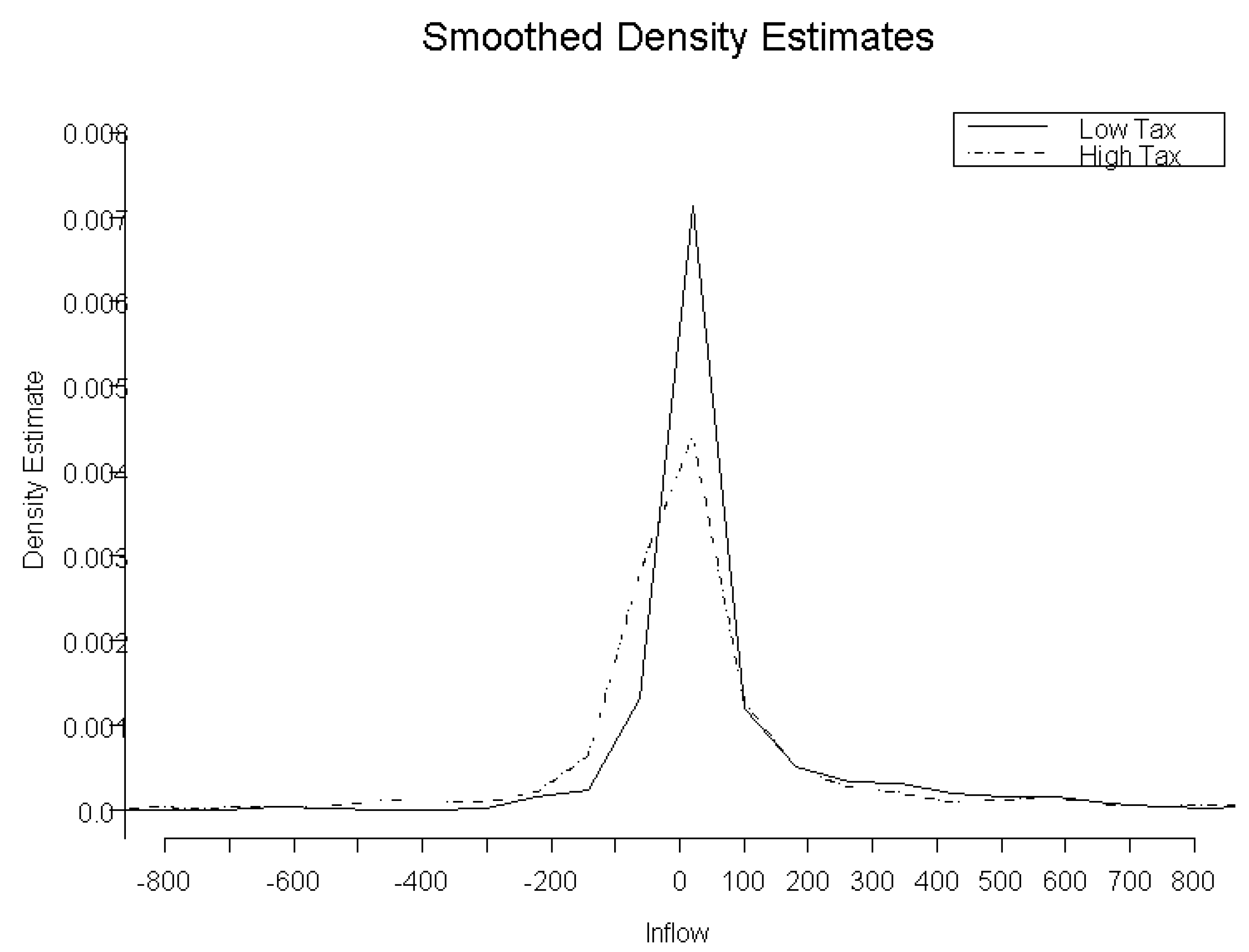 Jrfm 15 00412 g004 Jrfm 15 00412 g004