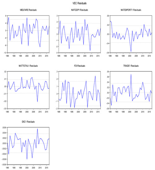 Jrfm 15 00415 g0a1 550