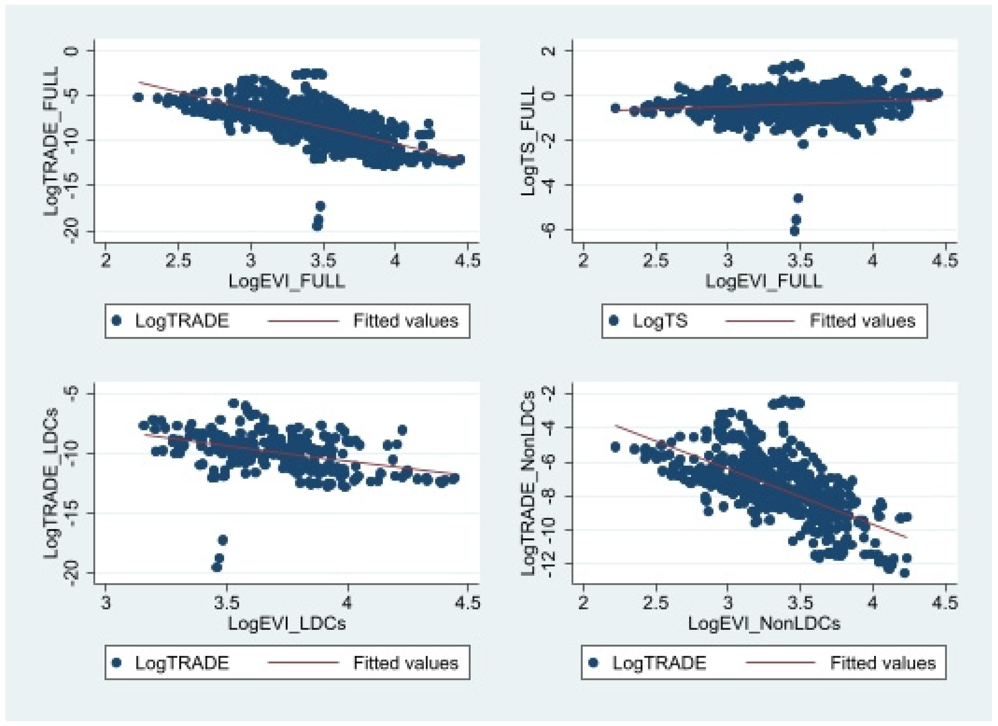Jrfm 15 00417 g003 Jrfm 15 00417 g003