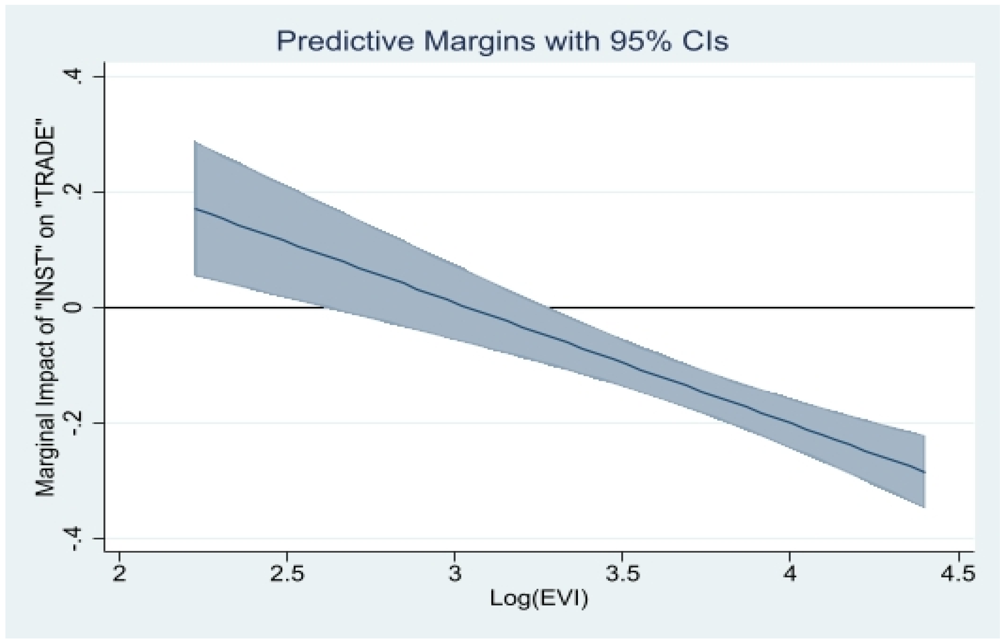 Jrfm 15 00417 g004 Jrfm 15 00417 g004