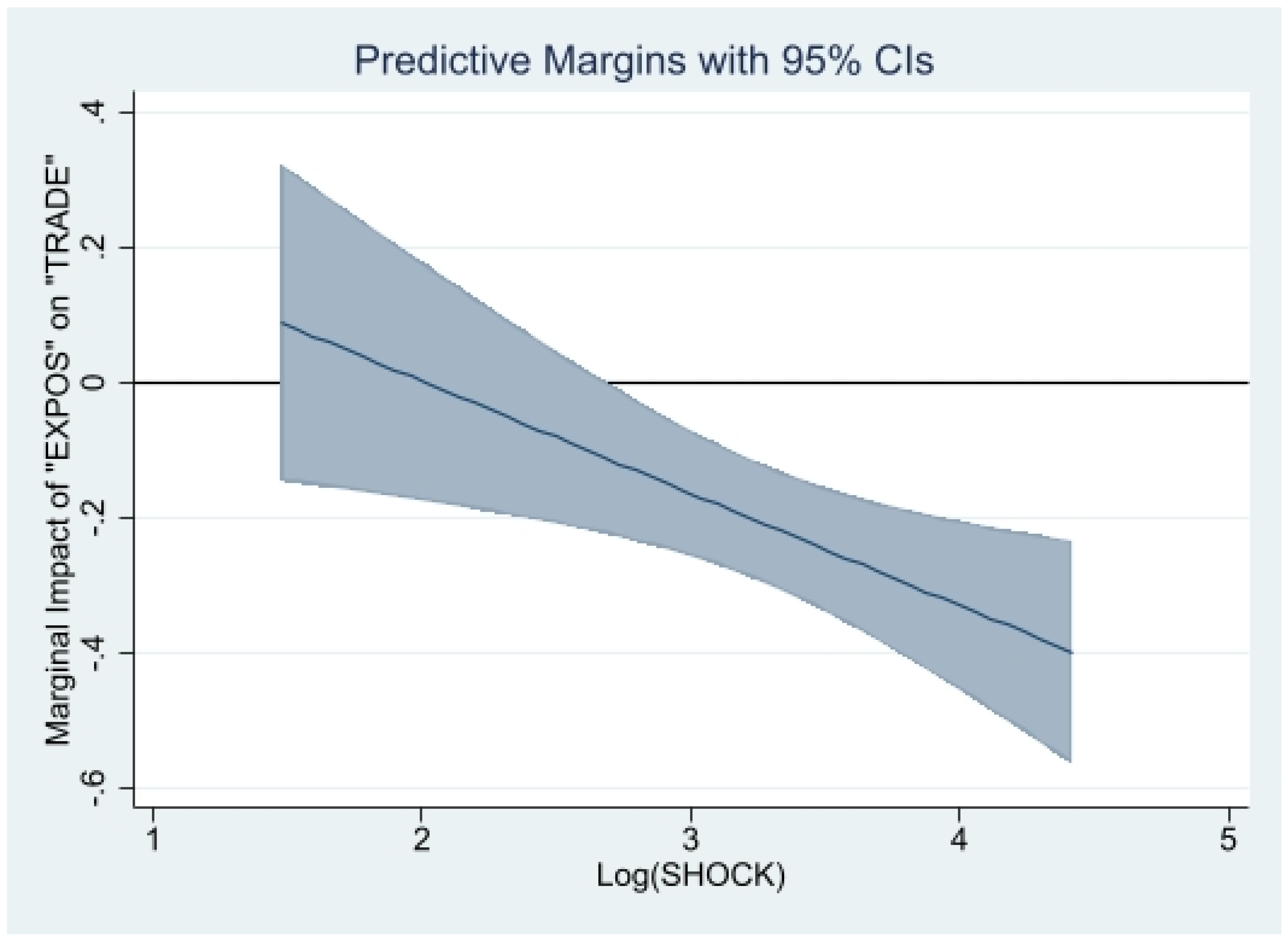 Jrfm 15 00417 g005 Jrfm 15 00417 g005