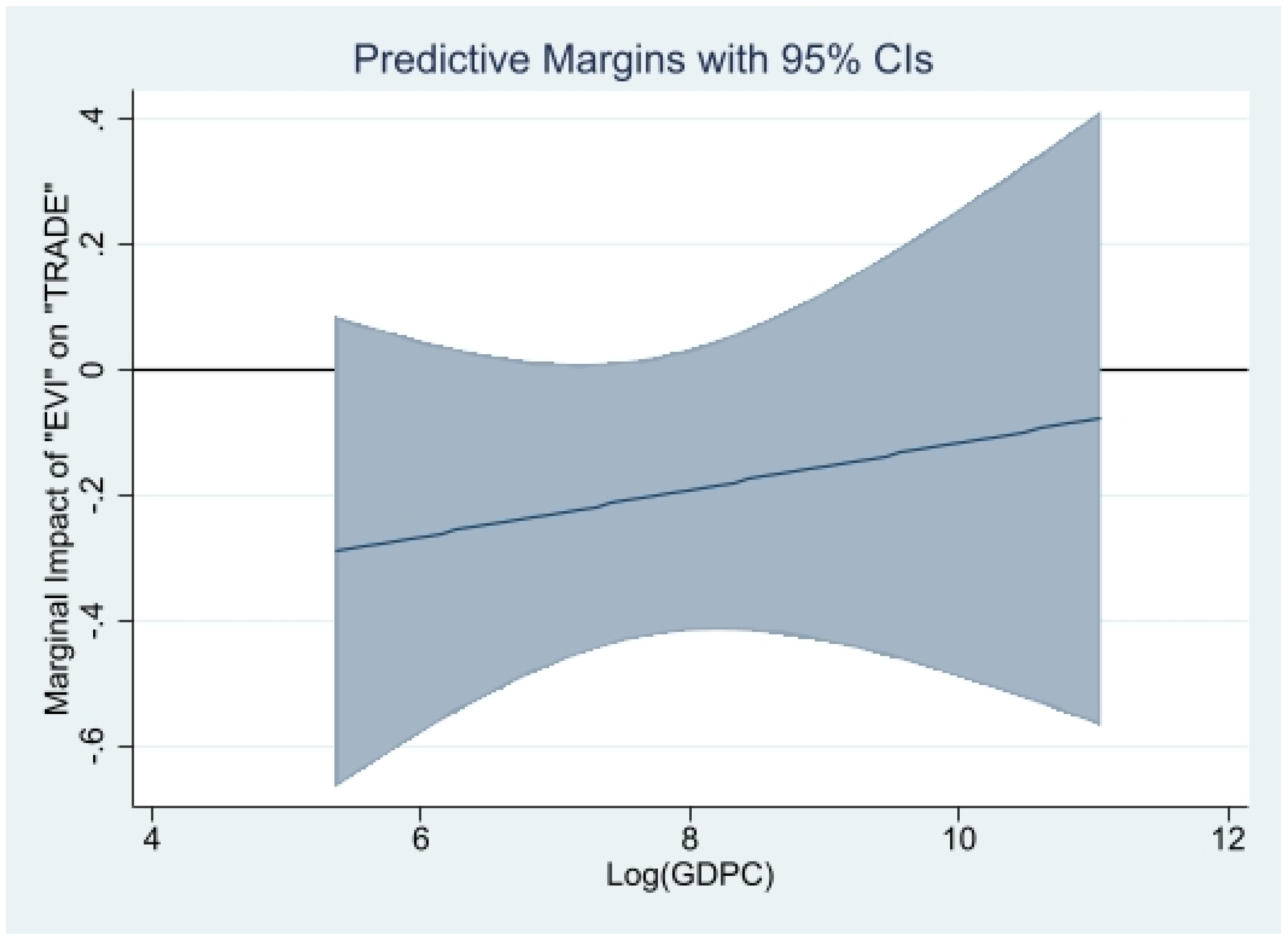 Jrfm 15 00417 g006 Jrfm 15 00417 g006