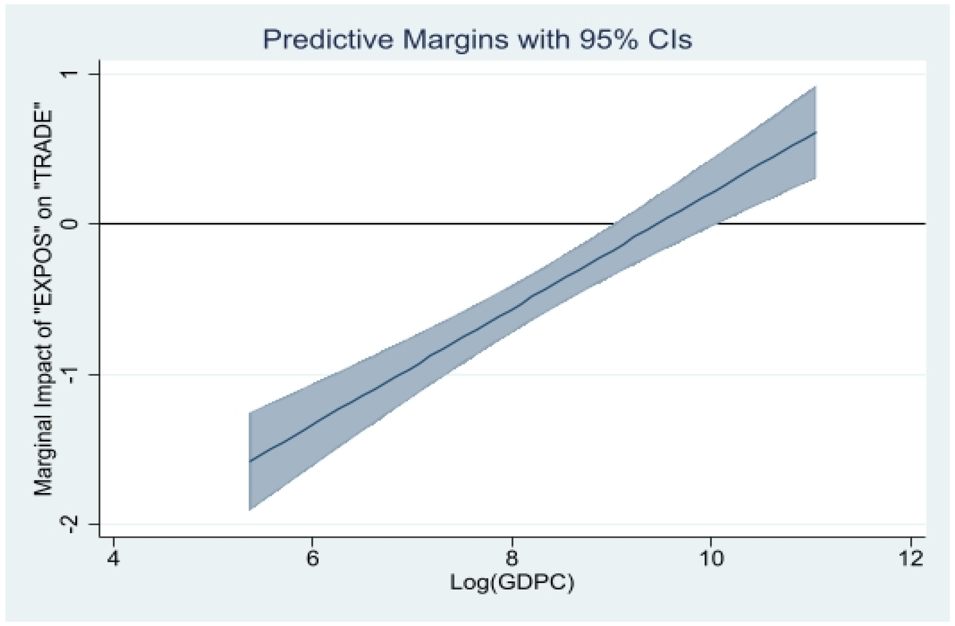 Jrfm 15 00417 g007 Jrfm 15 00417 g007
