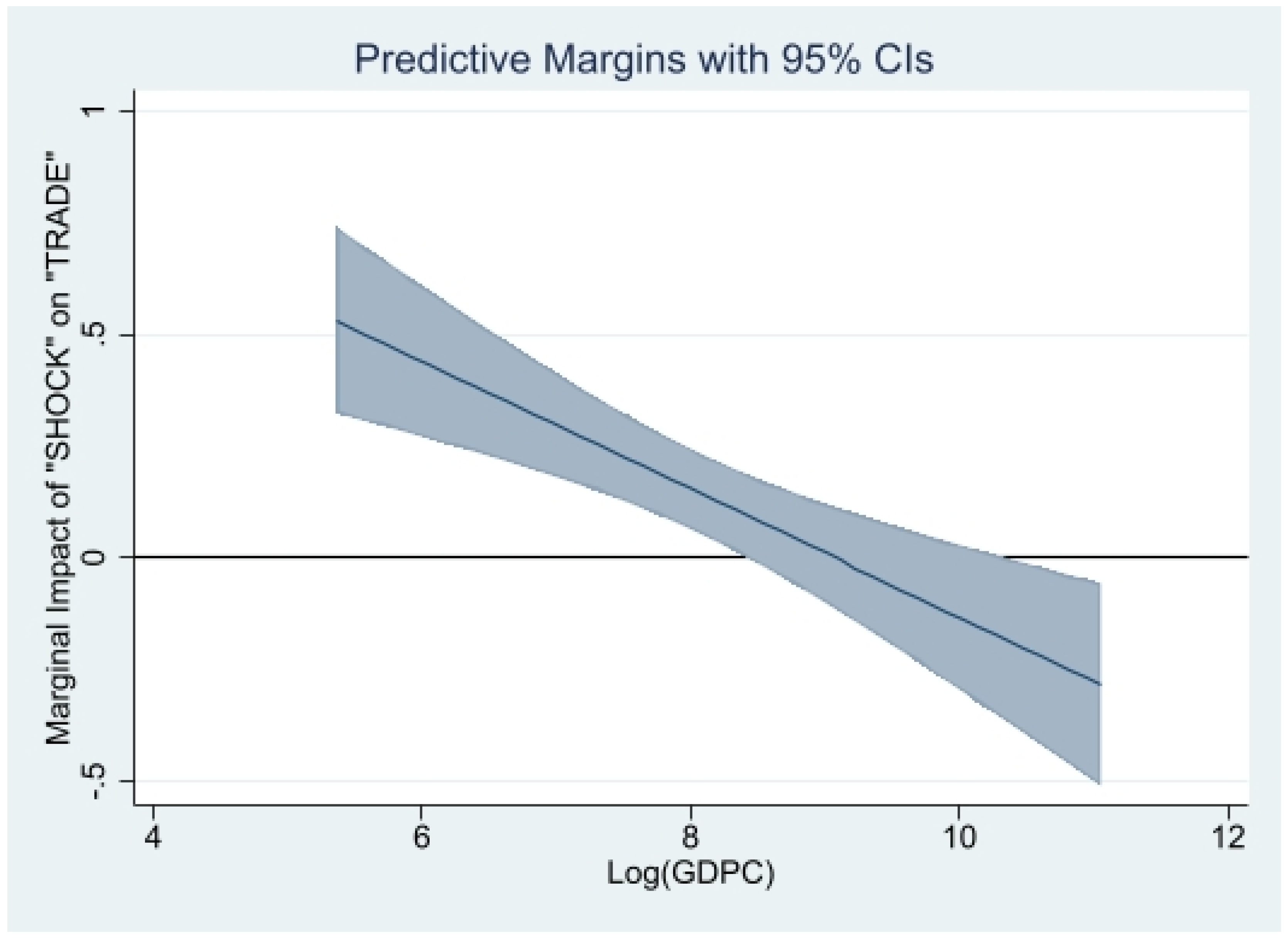 Jrfm 15 00417 g008 Jrfm 15 00417 g008