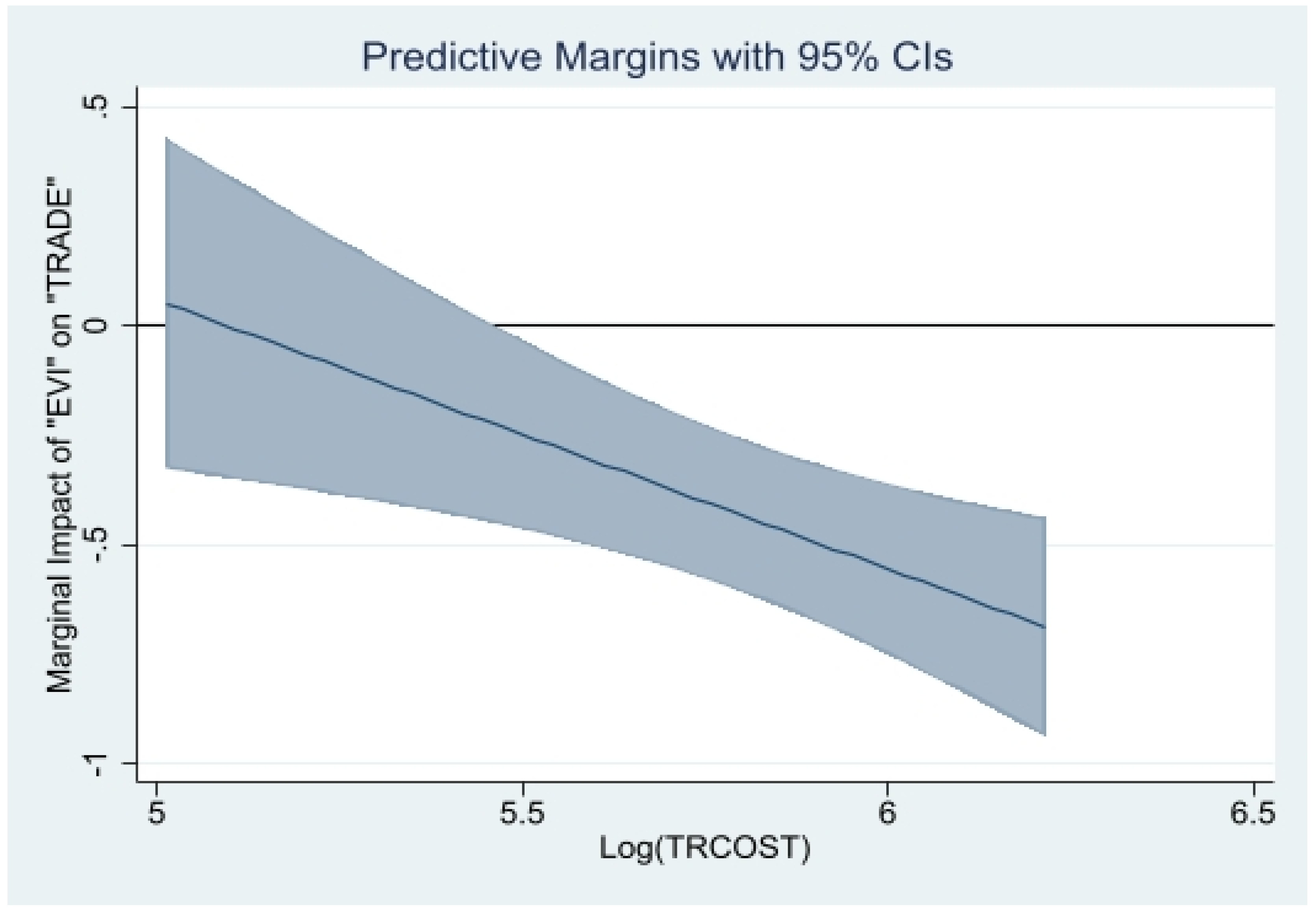 Jrfm 15 00417 g009 Jrfm 15 00417 g009