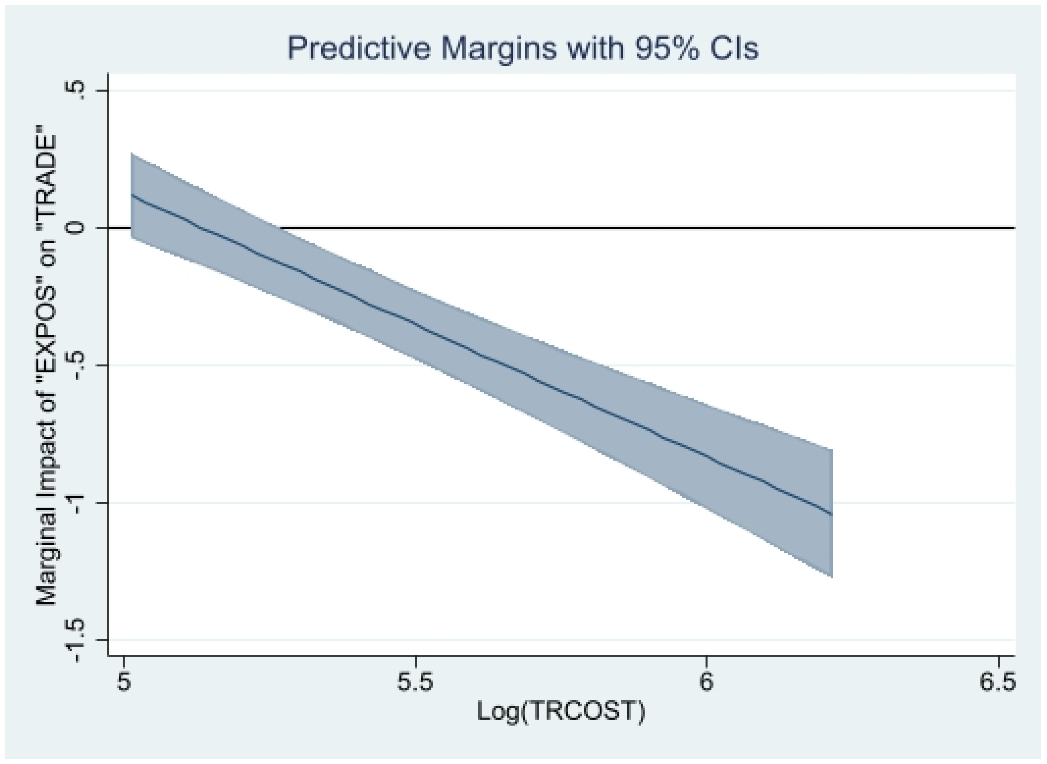Jrfm 15 00417 g010 Jrfm 15 00417 g010
