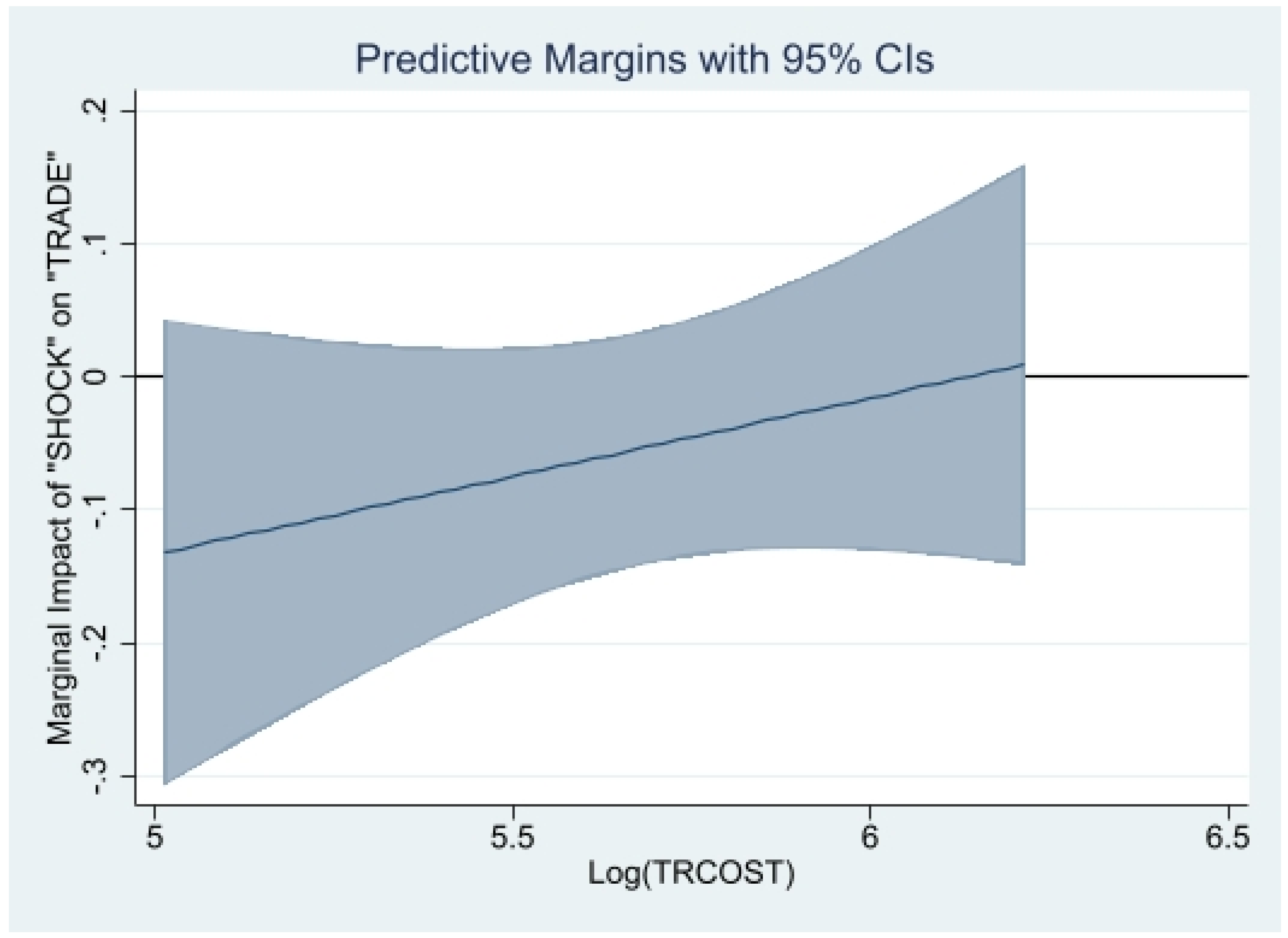 Jrfm 15 00417 g011 Jrfm 15 00417 g011